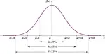 The concept of Confidence Interval (CI) only applies when you are dealing with sample data and not the full population of data.