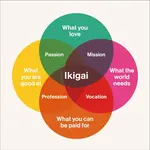 The journey to finding one's own Ikigai is deeply personal. Others may not help you much.