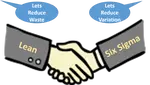 What is Lean Six Sigma ? ' is now another associated question. Why it is not the same as Six Sigma, why the word lean attached to it 