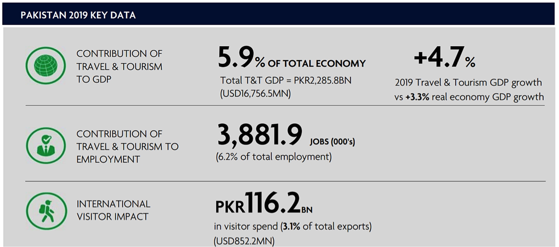 Hospitality in Pakistan Infographic