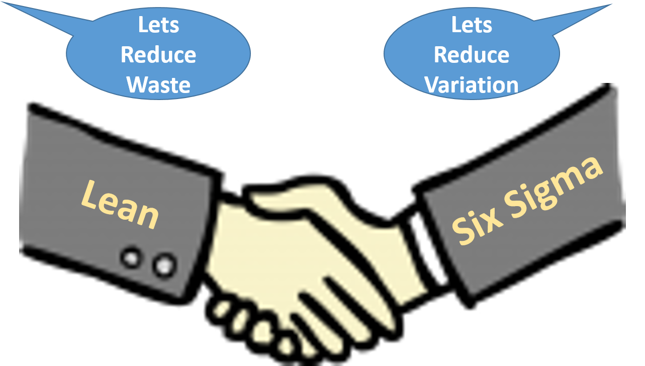 What is Lean Six Sigma