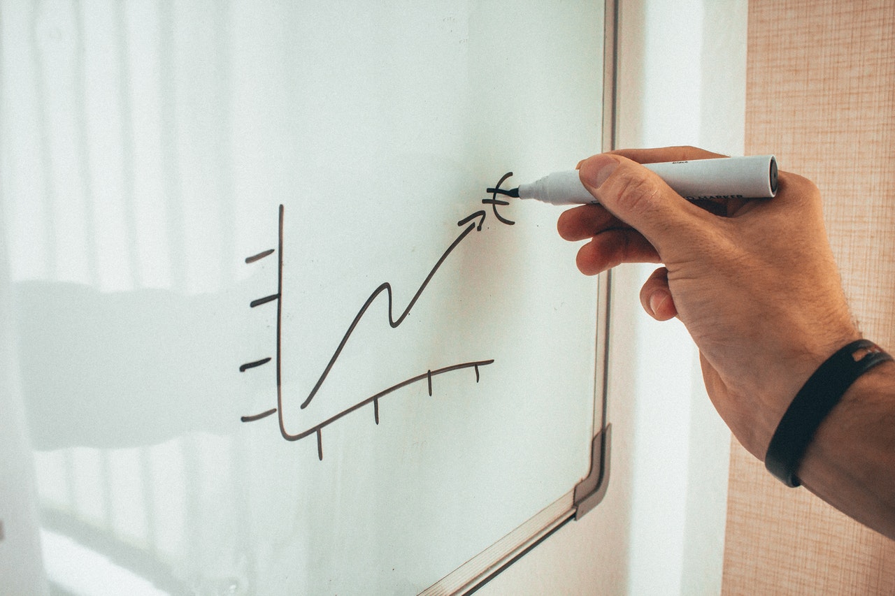 Showing an upward graph for Lean Six Sigma in banking results