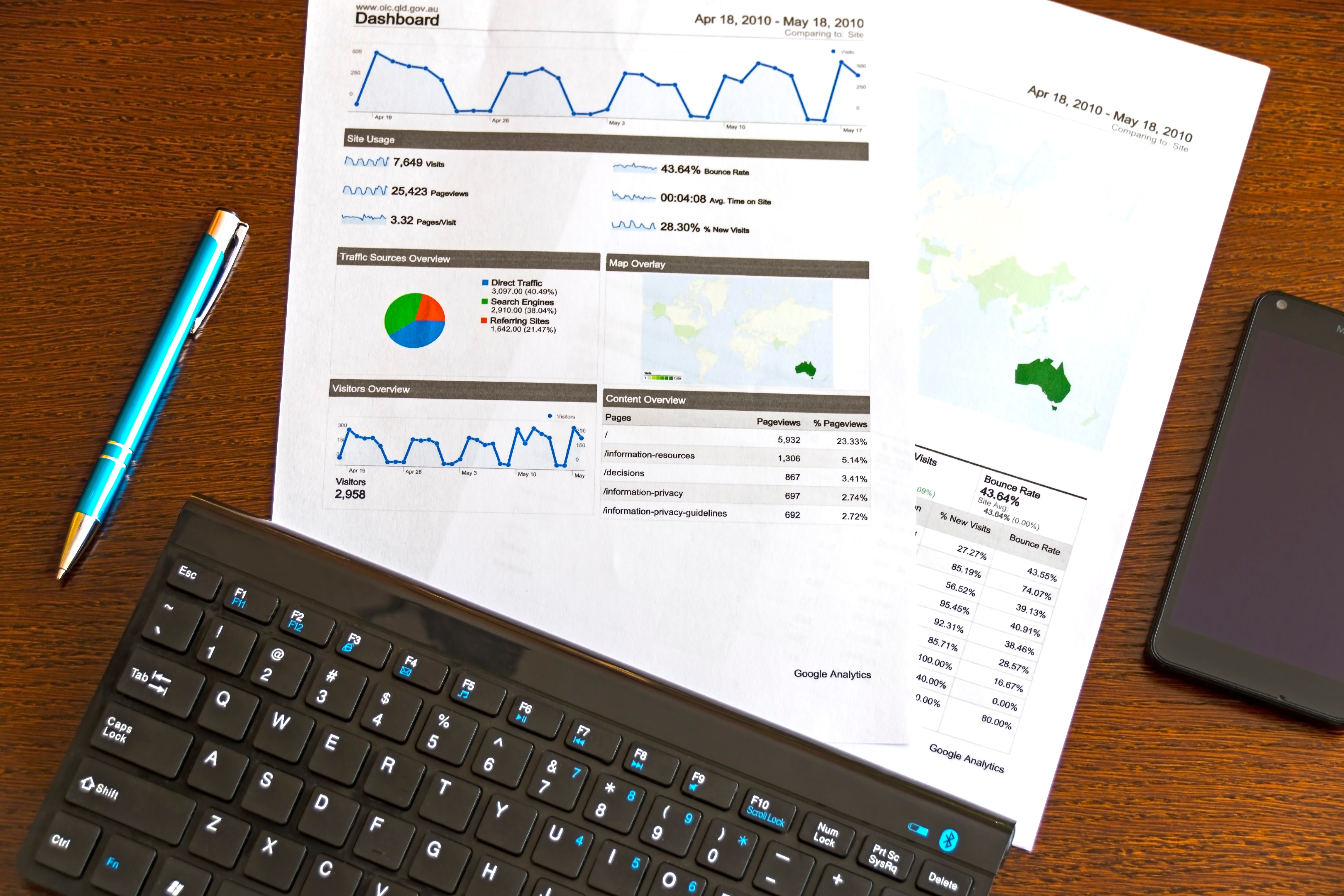 Showing Lean Six Sigma Marketing Graphs and charts