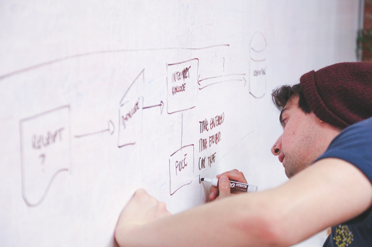 Six Sigma Business Process drawing on whiteboard