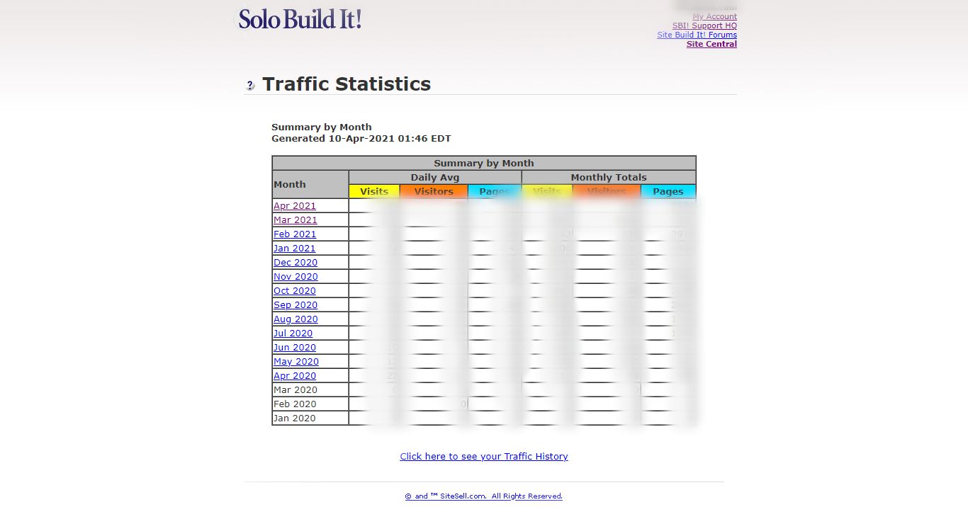 Solo Build It Traffic Analysis