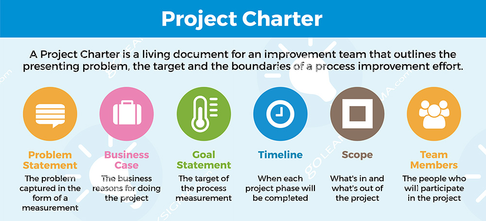 Six Sigma Project Charter is something which helps to translate the Six Sigma Project into specific words about what you are going to do, how and what results..