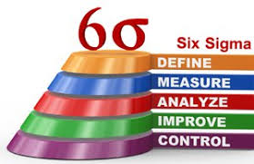 overview of six sigma