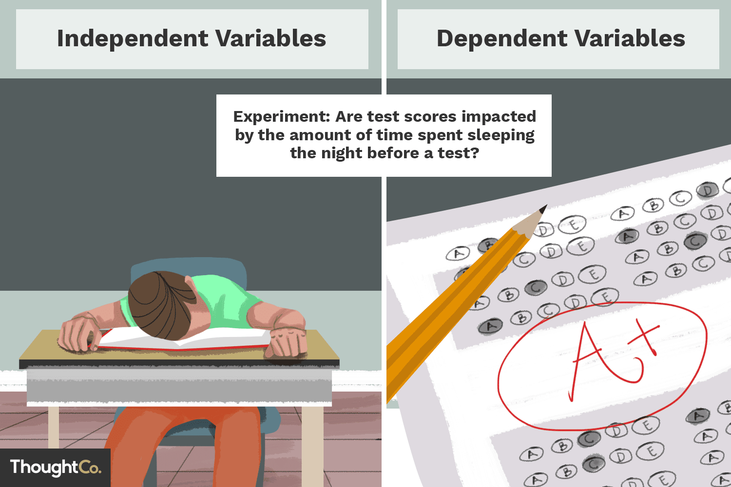 Research variables will show the things that we measure, control, or manipulate in research. They differ in many respects, most notably in the role they are given 