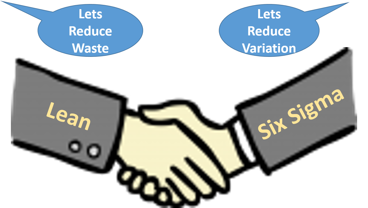 What is Lean Six Sigma ? ' is now another associated question. Why it is not the same as Six Sigma, why the word lean attached to it 