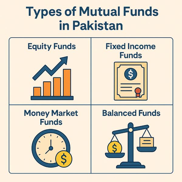 Mutual Funds in Pakistan Types Mutual Funds in Pakistan Types