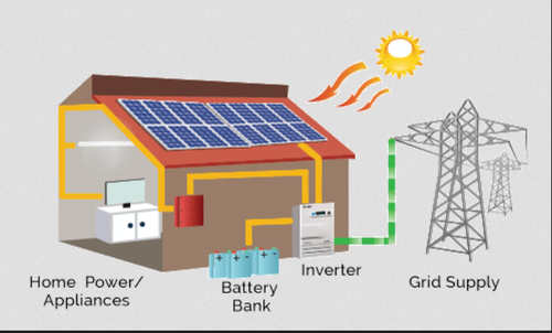 Solar power workflow diagram